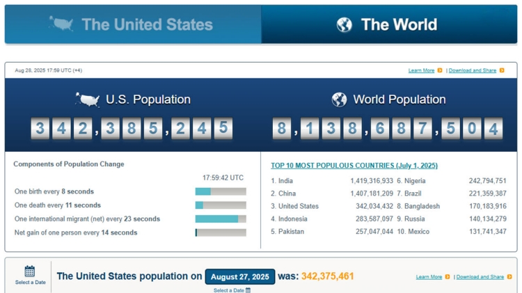 U.S. and World Population Clock
