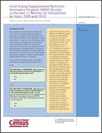 Food Stamp/Supplemental Nutrition Assistance Program (SNAP) Receipt in the Past 12 Months for Households by State: 2009 and 2010