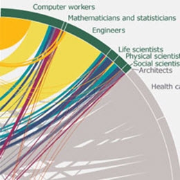A Special Focus on Science, Technology, Engineering and Math