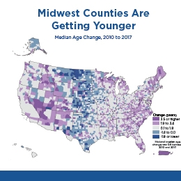 Midwest Counties Are Getting Younger