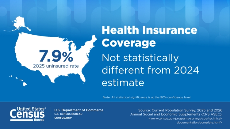 Health Insurance Coverage