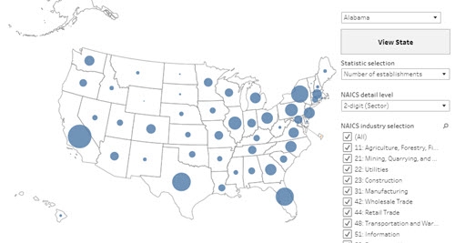 County Business Patterns by Industry: 2020