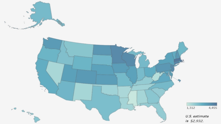Mobility, Opportunity, and Volatility Statistics (MOVS)