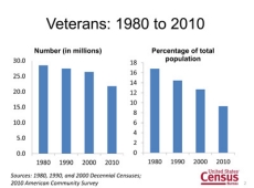 Microsoft PowerPoint - FINAL veterans slides 5.24.12 v2 [Read-Only]