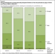 adoptedchildren_blog