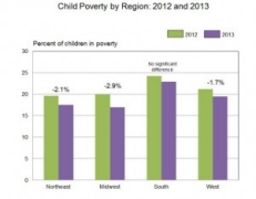 Figure3_ChildPoverty