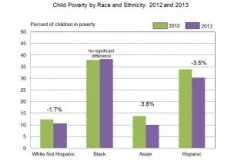 Figure2_ChildPoverty
