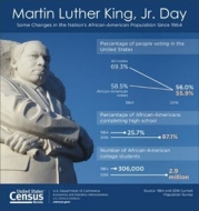 Martin Luther King, Jr. Day