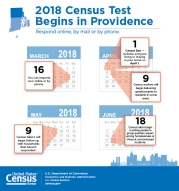 2018 Census Test Begins in Providence
