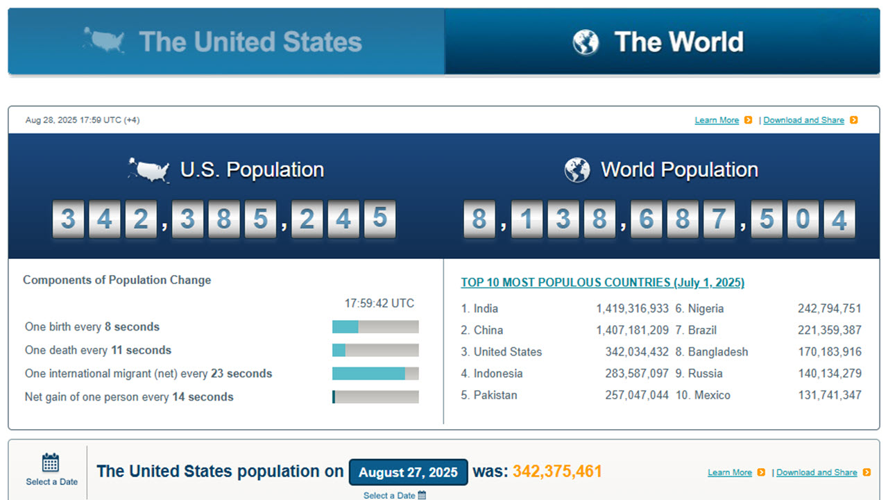 U.S. and World Population Clock