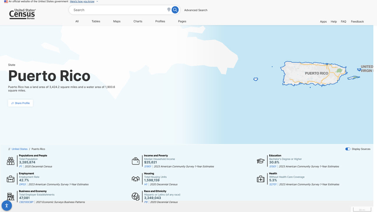 Puerto Rico Data Profile