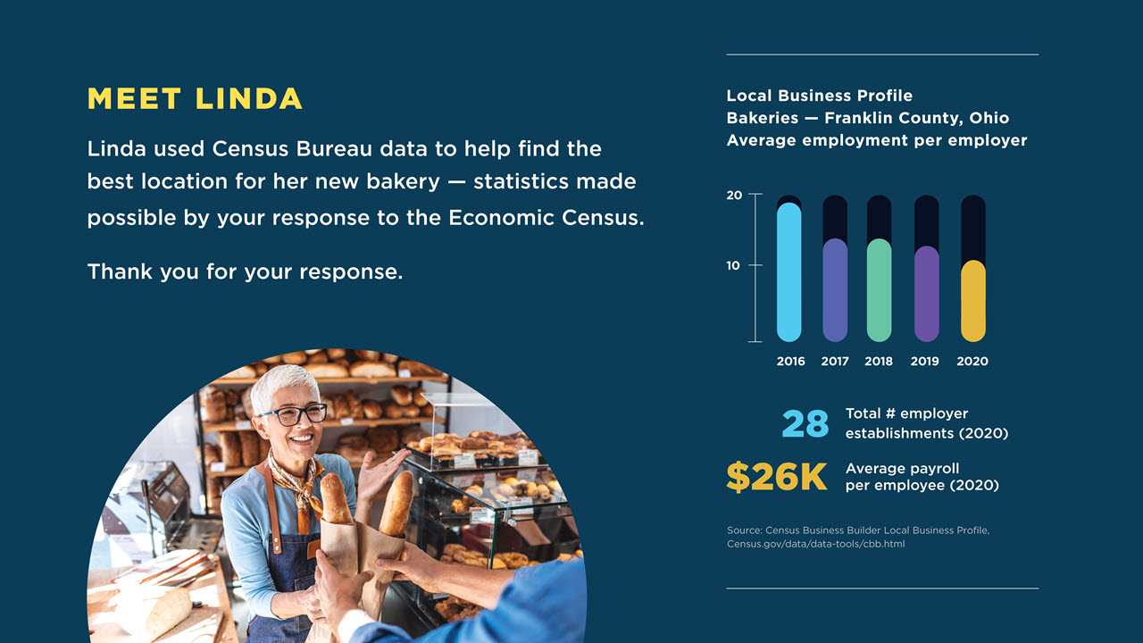 Meet Linda - Slider card