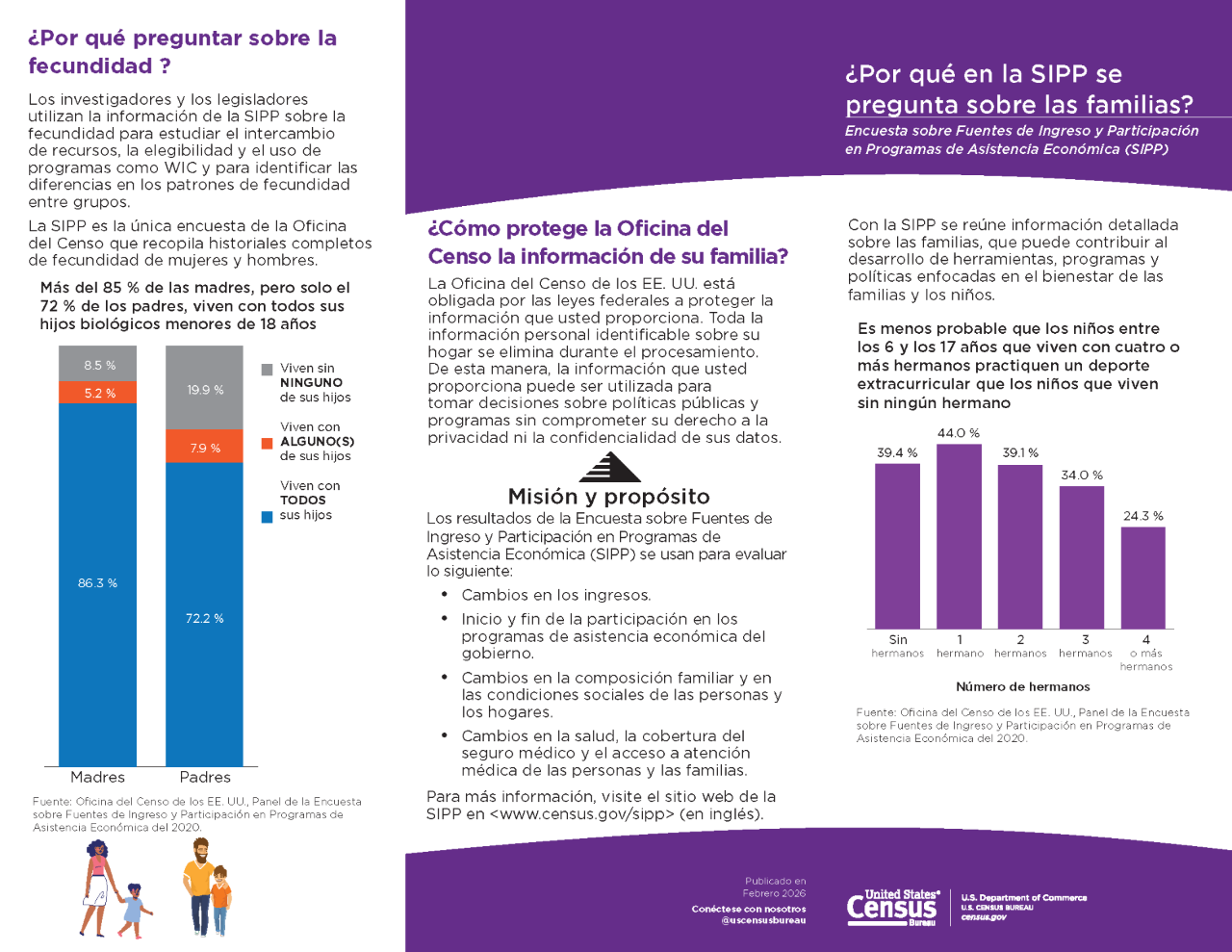 2026 SIPP Why Asks Families Brochure Spanish