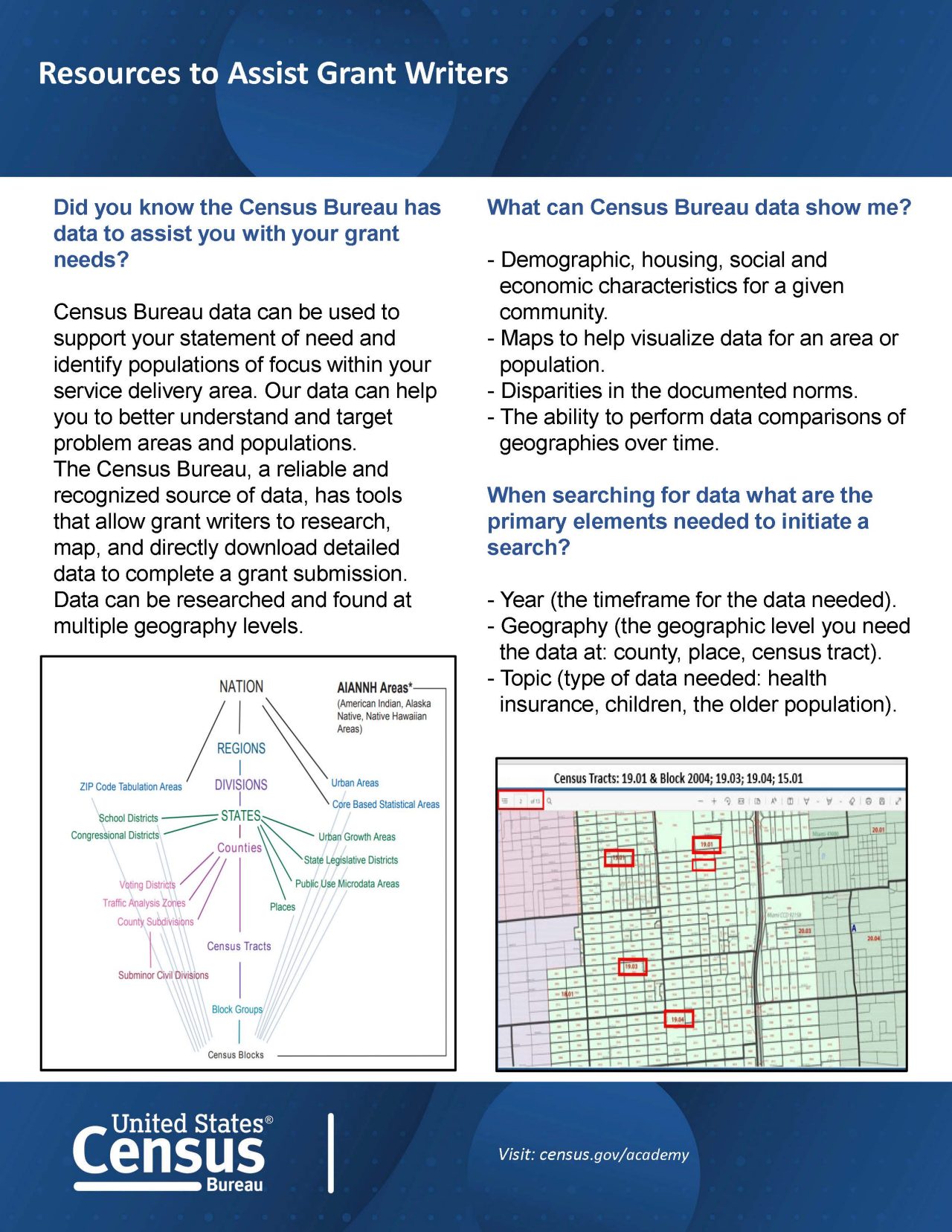 Resources to Assist Grant Writers Flyer