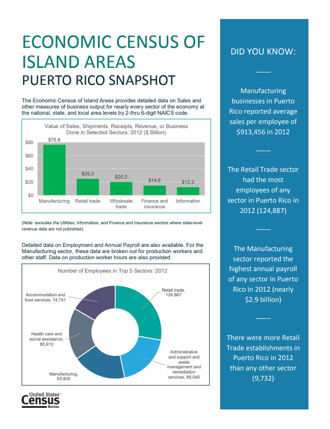 2012 Economic Census Snapshot Puerto Rico