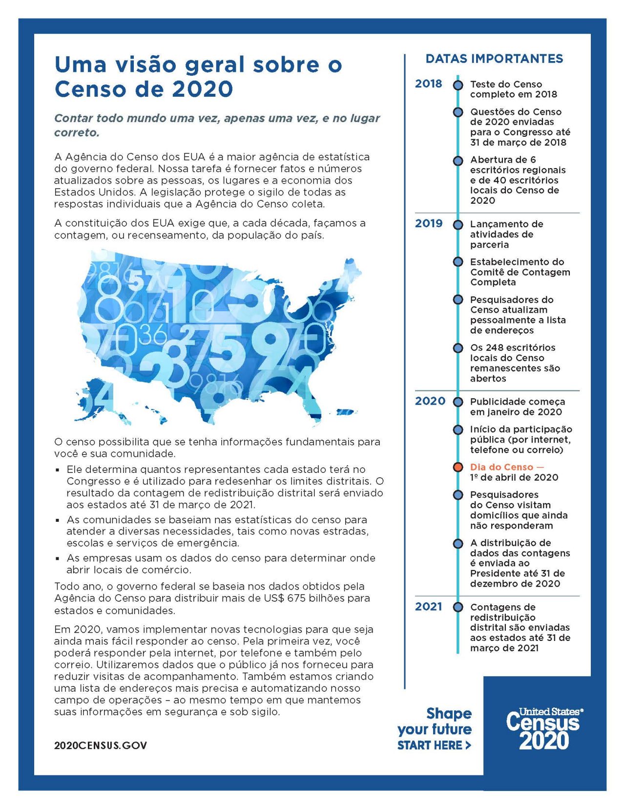 Uma visão geral sobre o Censo de 2020 (1)
