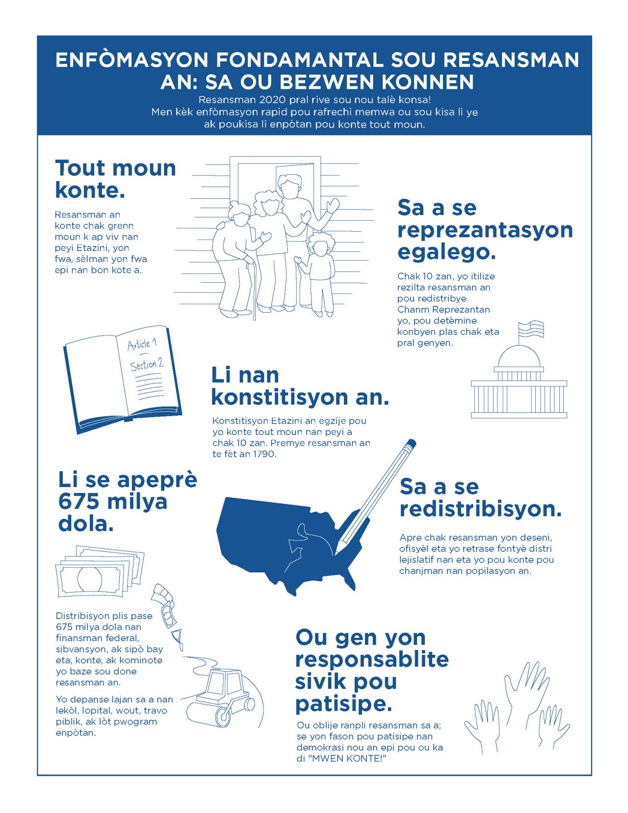 ENFÒMASYON FONDAMANTAL SOU RESANSMAN AN: SA OU BEZWEN KONNEN (1)