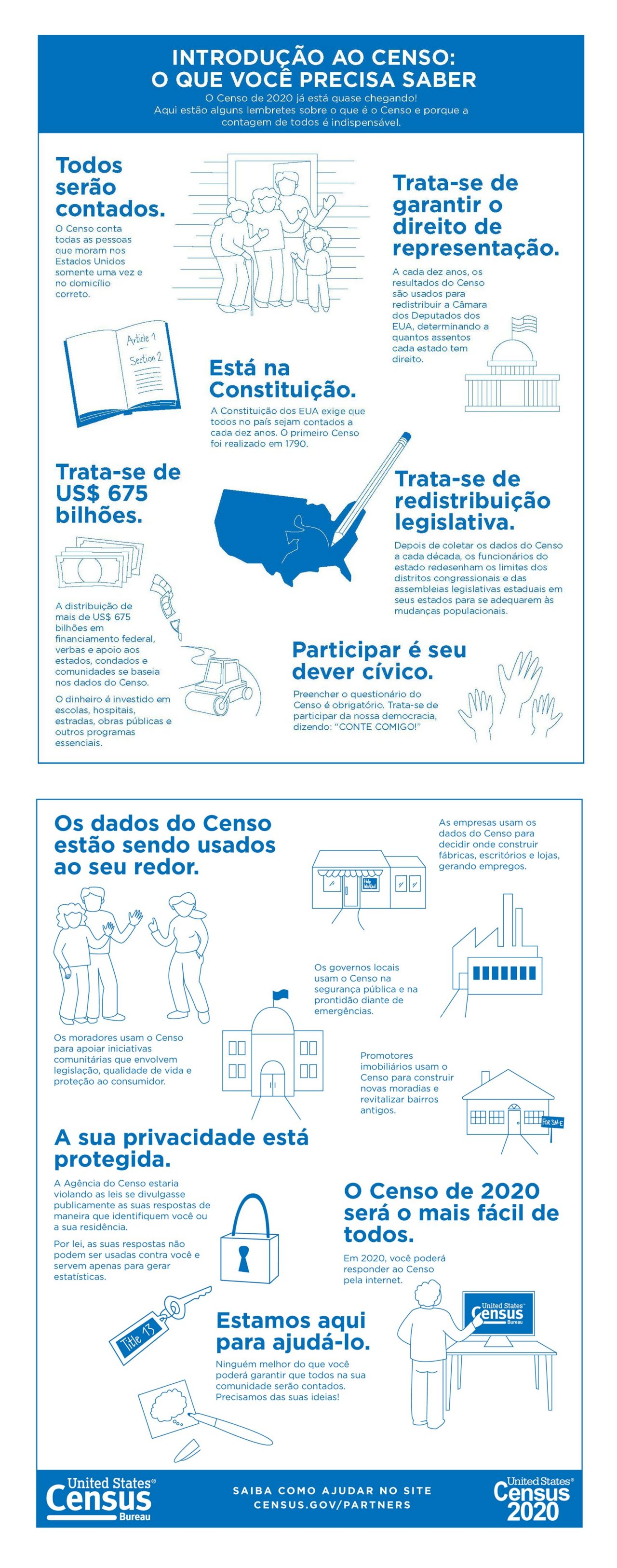 Introdução Ao Censo: O Que Você Precisa Saber