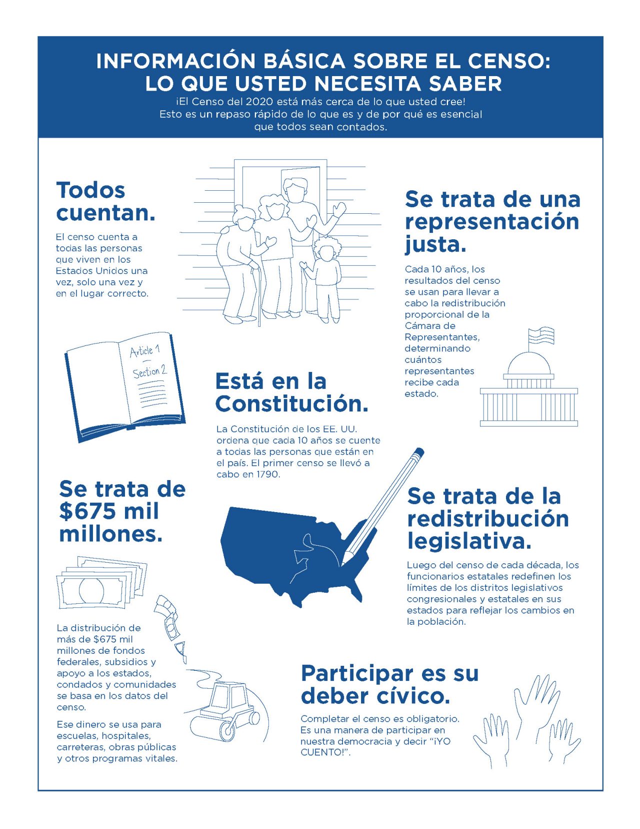 INFORMACIÓN BÁSICA SOBRE EL CENSO:LO QUE USTED NECESITA SABER