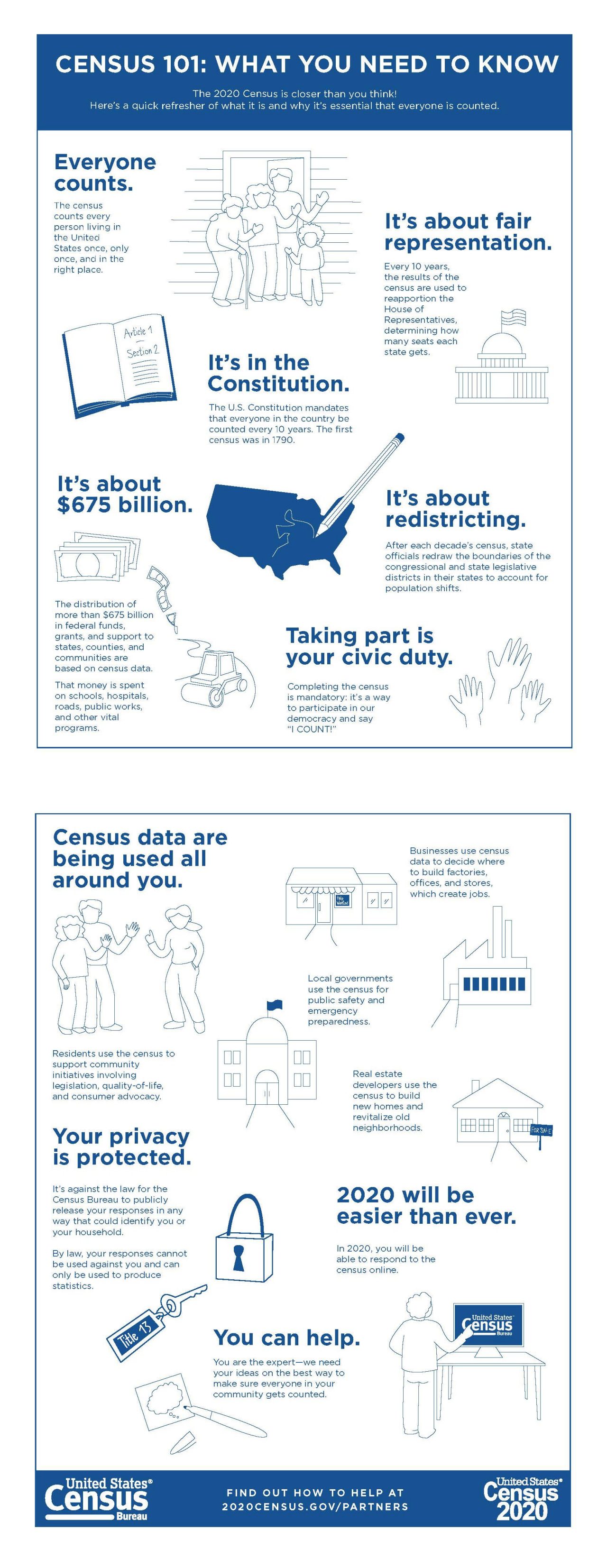 Census 101: What You Need to Know