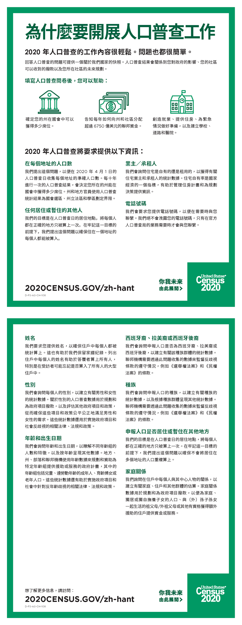 為什麼我們要問每一個問題的傳單