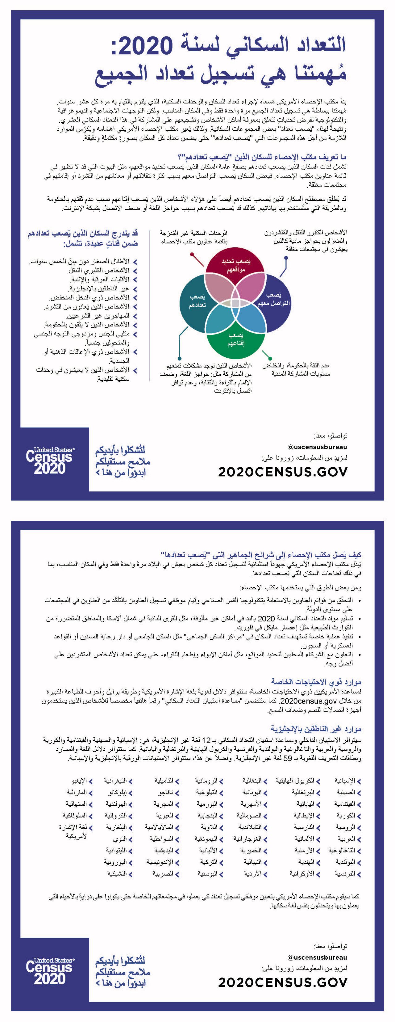 التعداد السكاني لسنة :2020 مُهمتنا هي تسجيل تعداد الجميع