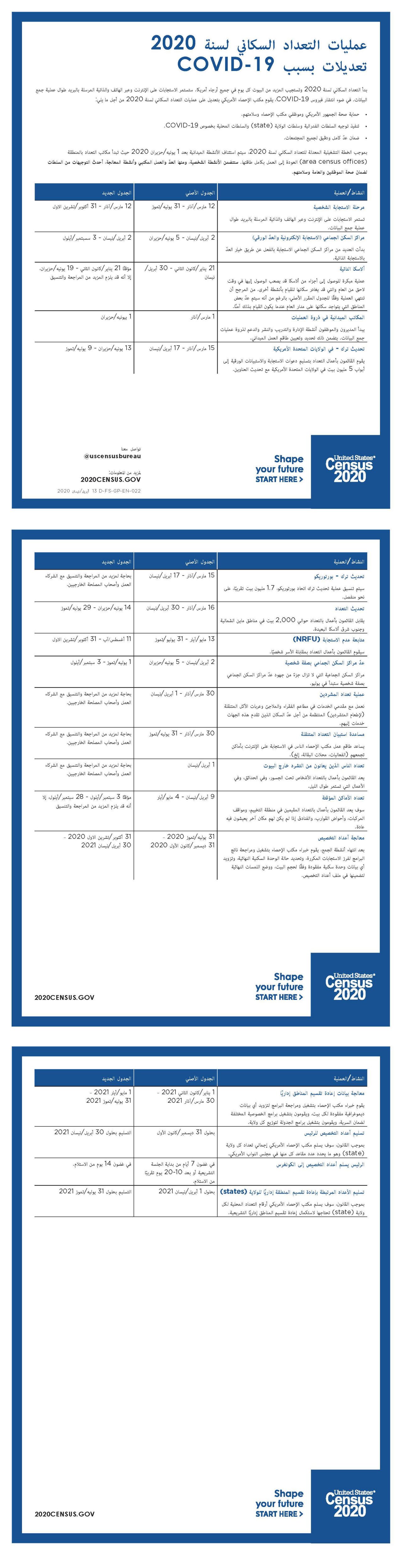 COVID-19 ةنسل نياكسلا دادعتلا تايلمع 2020 تعديلات بسبب 