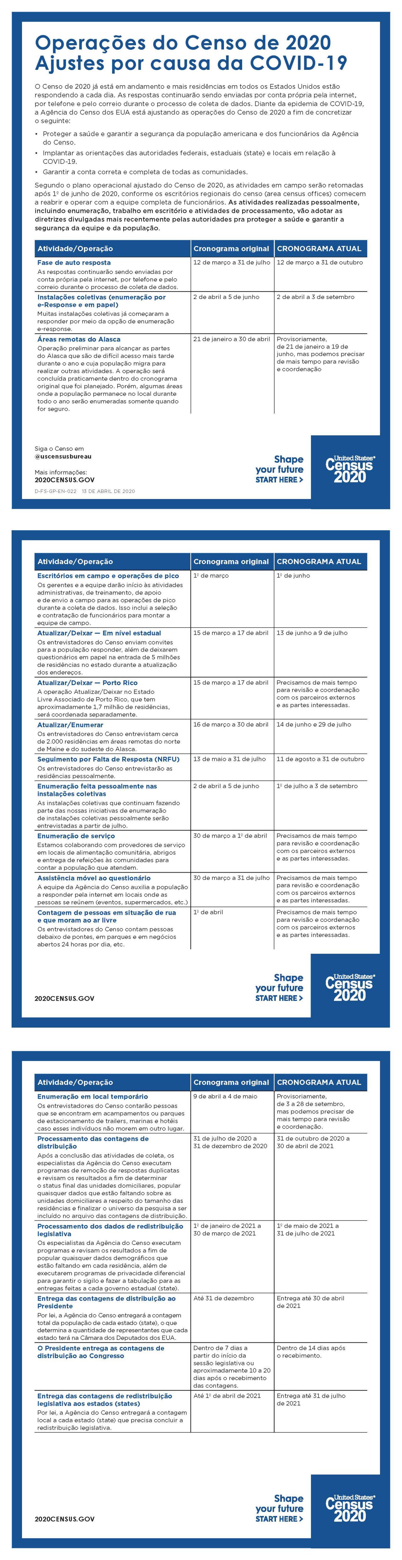 Operações do Censo de 2020 Ajustes por causa da COVID-19