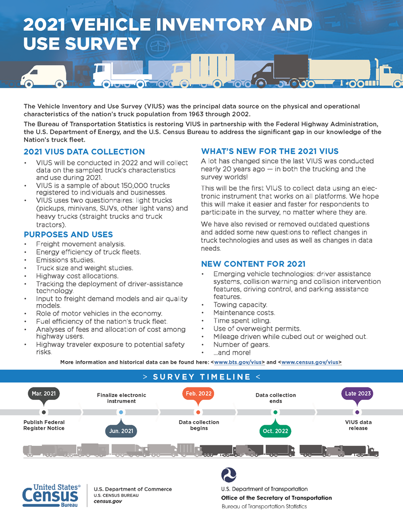 2021 Vehicle Inventory and Use Survey 