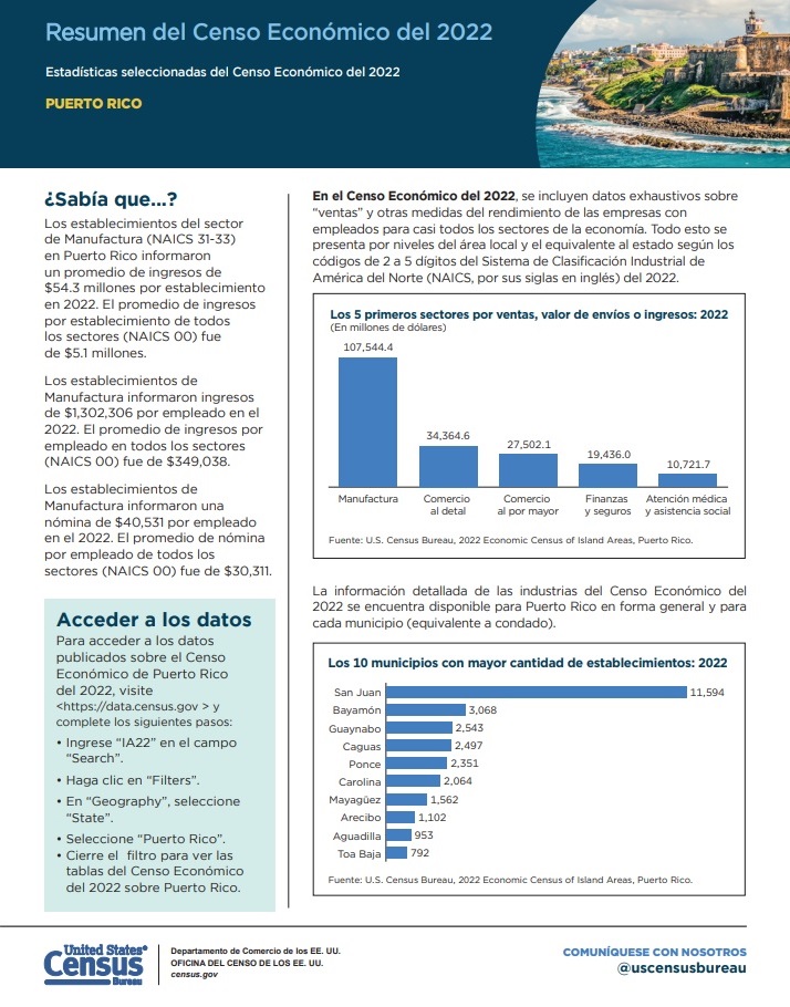 2022 Economic Census Snapshot Puerto Rico