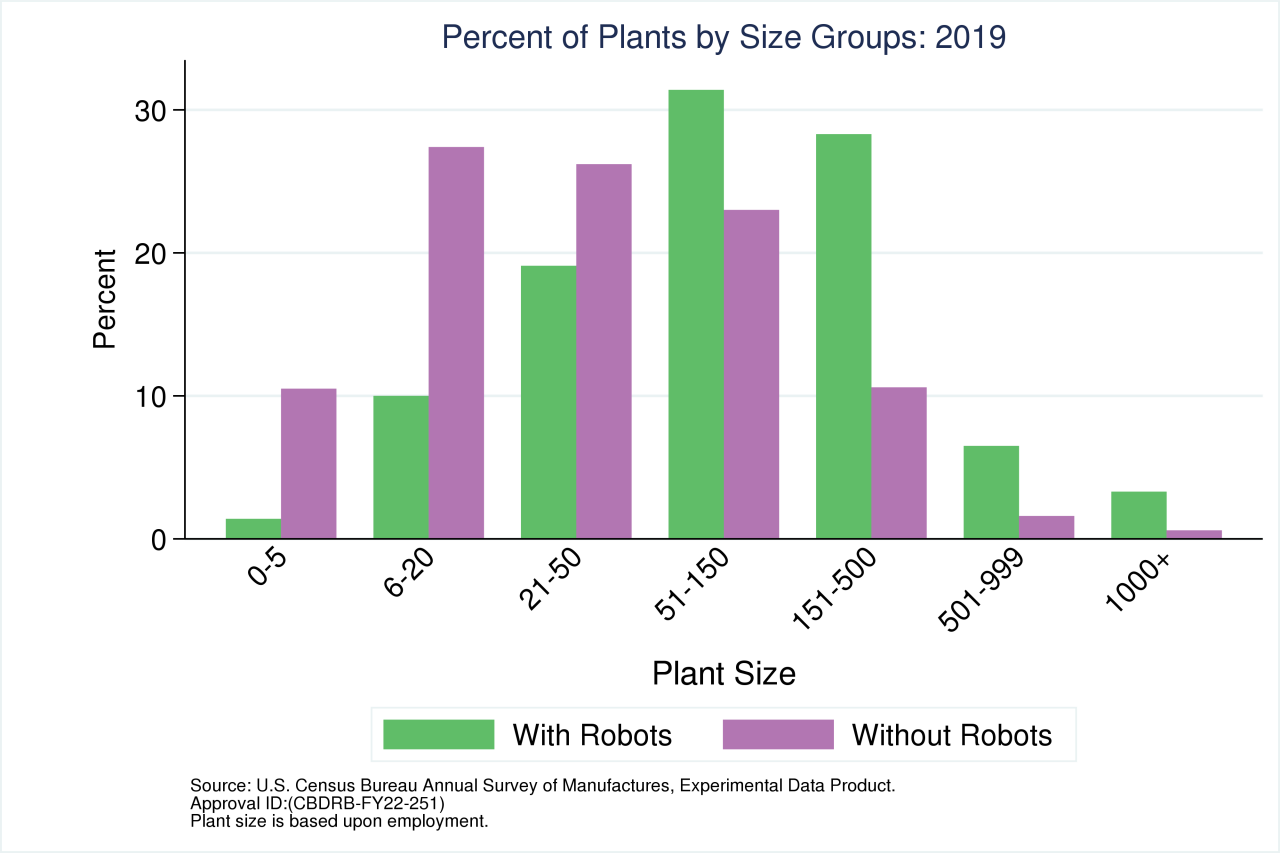 7_asmrob_esize_robdist_2019