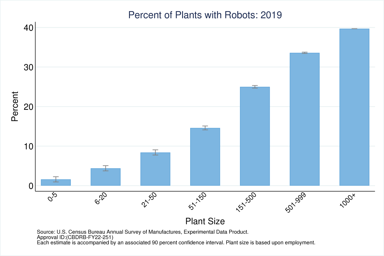 8_asmrob_esize_robshare_2019