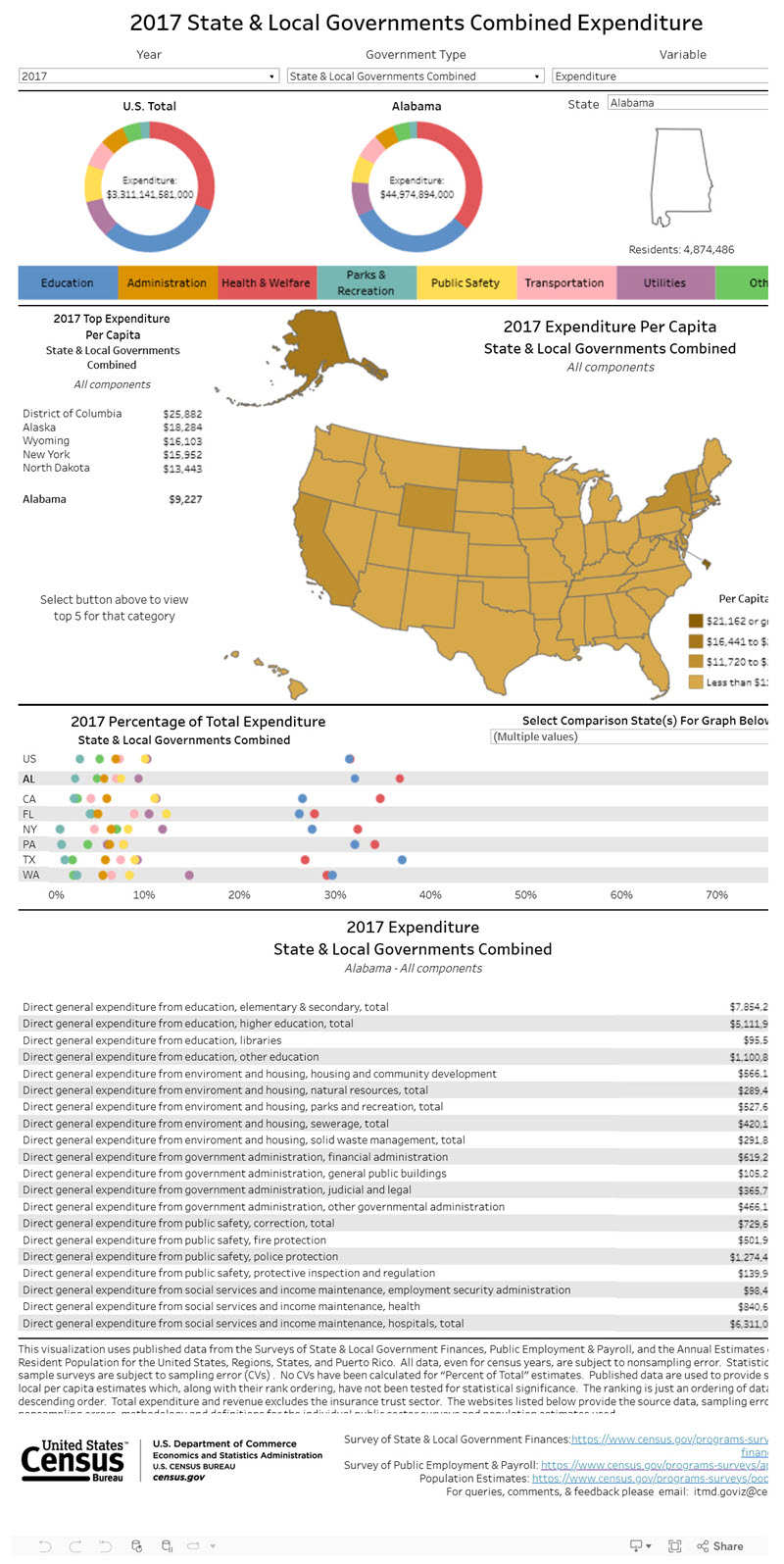 Screenshot of data visualization