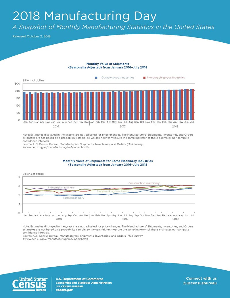 Page 1 - 2018 Manufacturing Day: A Snapshot of Monthly Manufacturing Statistics in the United States