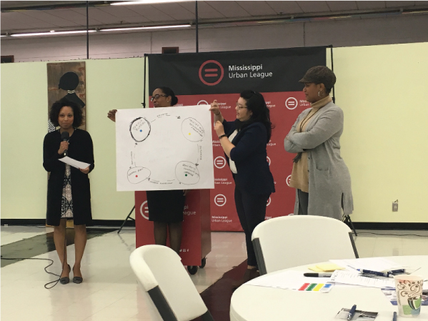 In Jackson, Miss., participants at a workshop on Nov. 13, 2018, present their recommendations.