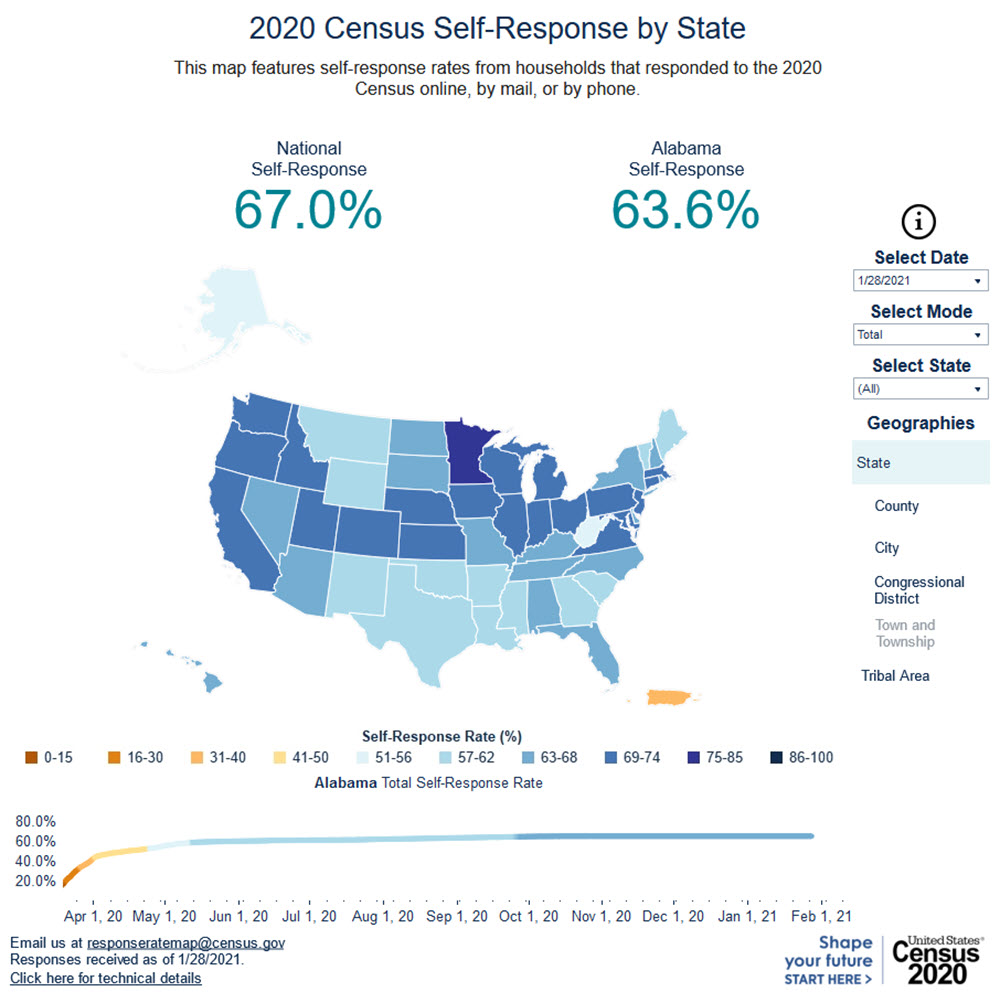 2020 Census Self-Response by State