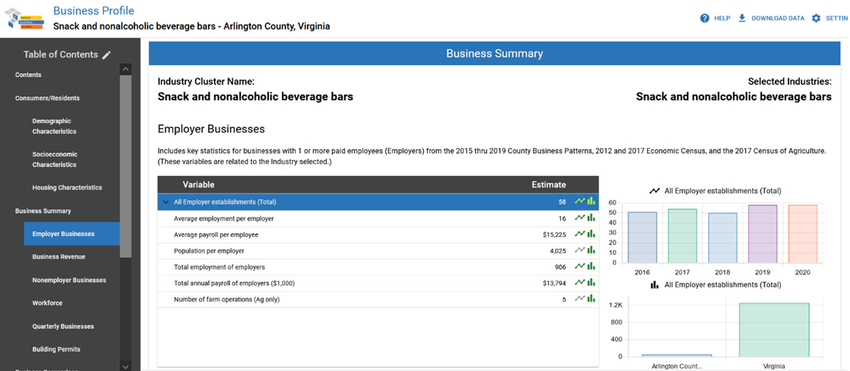 Figure 4: Census Business Builder Version 5.1