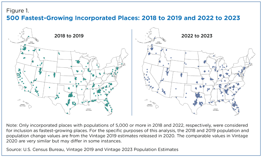 Figure 1. 500 Fastest-Growing Incorporated Places: 2018 to 2019 and 2022 to 2023