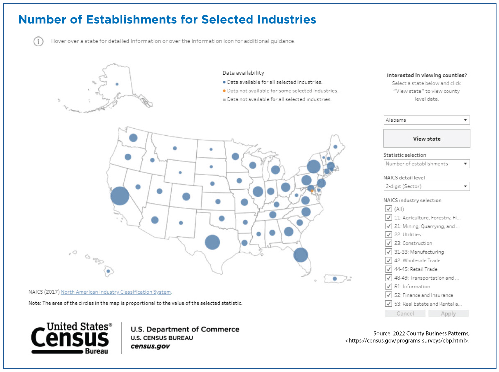 Number of Establishments for Selected Industries: United States