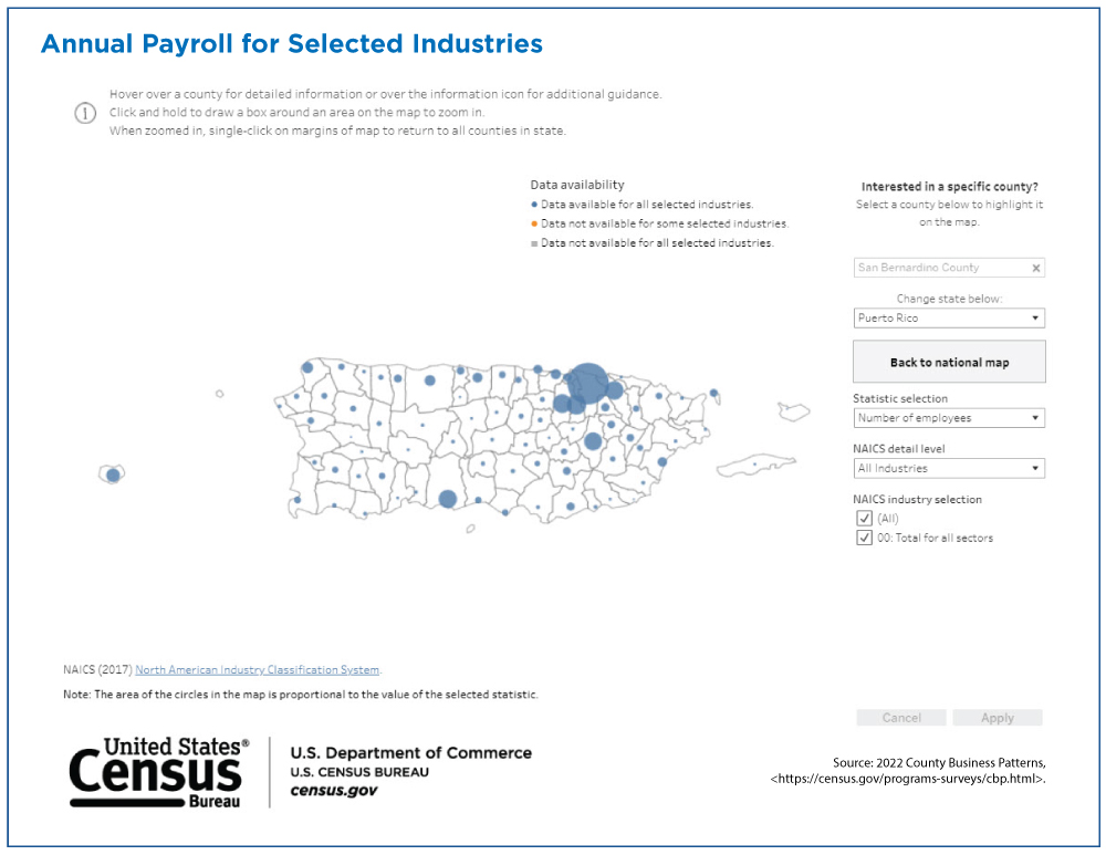 Annual Payroll for Selected Industries: Puerto Rico