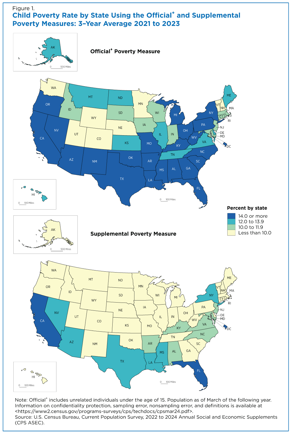 Child Poverty Rate by State Using the Official and Supplemental Poverty Measures: 3-Year Average 2021 to 2023