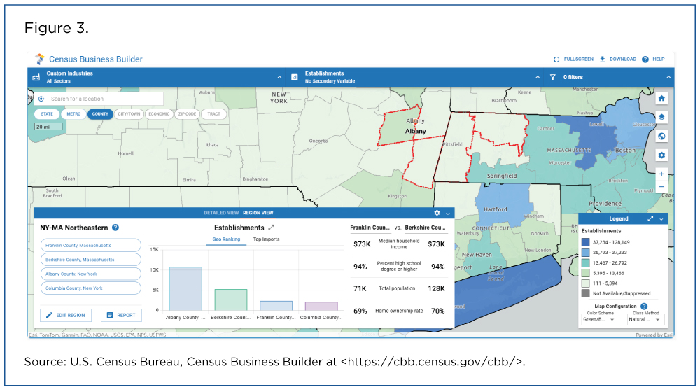 Figure 3. Census Business Builder