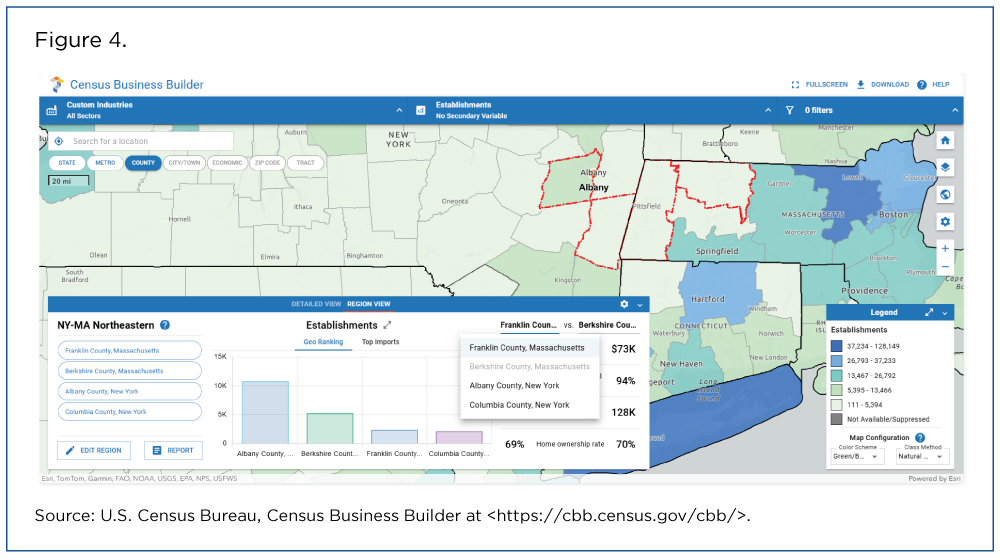 Figure 4. Census Business Builder
