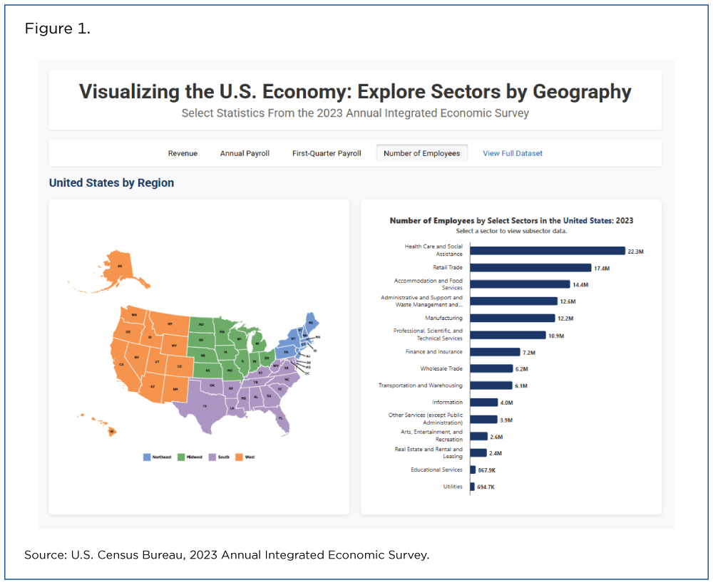 Select Statistics From the 2023 Annual Integrated Economic Survey