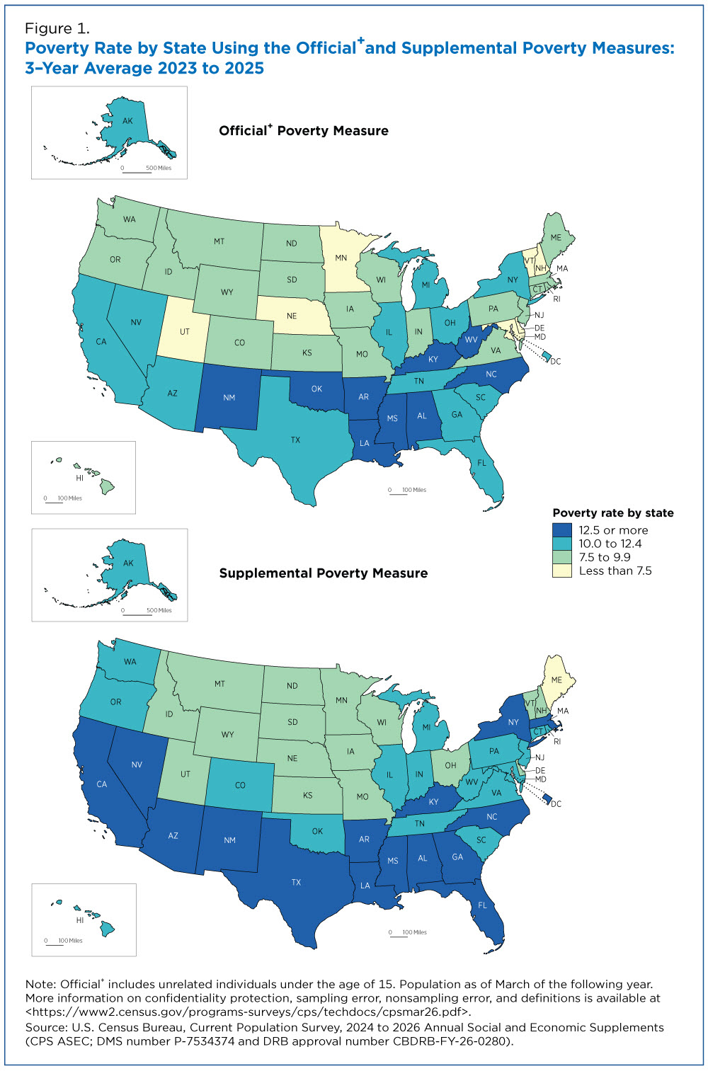 Figure 1. Poverty Rate by State Using the Official⁺ and Supplemental Poverty Measures: 3-Year Average 2023 to 2025