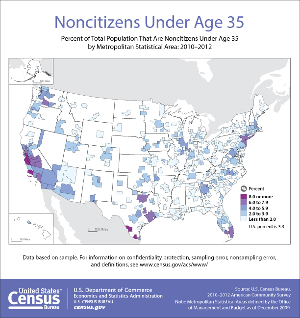 Noncitizens Under Age 35