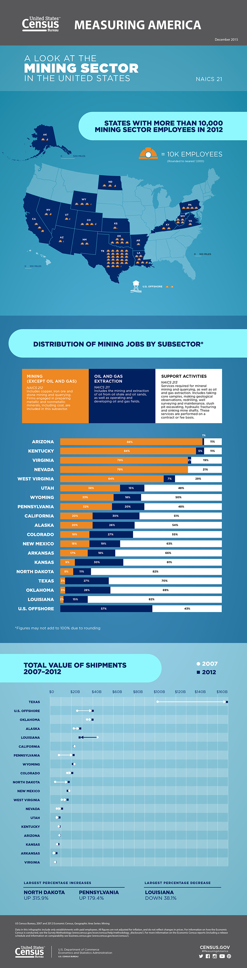 Census_EconGraphic_MiningSector_121515_V3