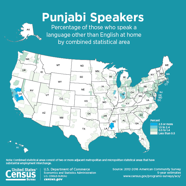 Punjabi Speakers