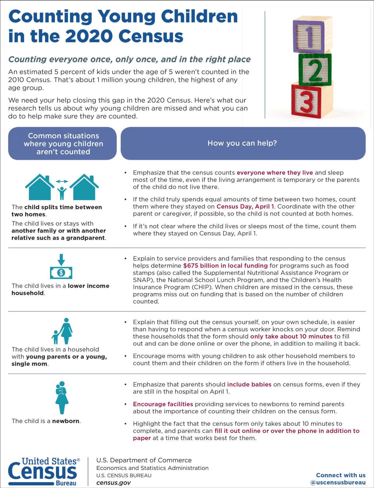 Counting Young Children in 2020 Census