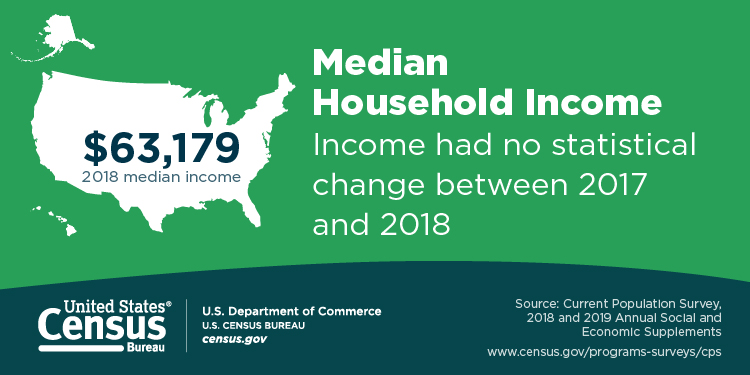 Social Media Graphic: Median Household Income